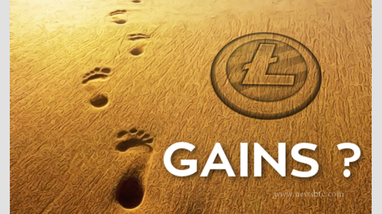 Litecoin Price Technical Analysis for 3/6/2015 - Reverse H&S, Will it mature?