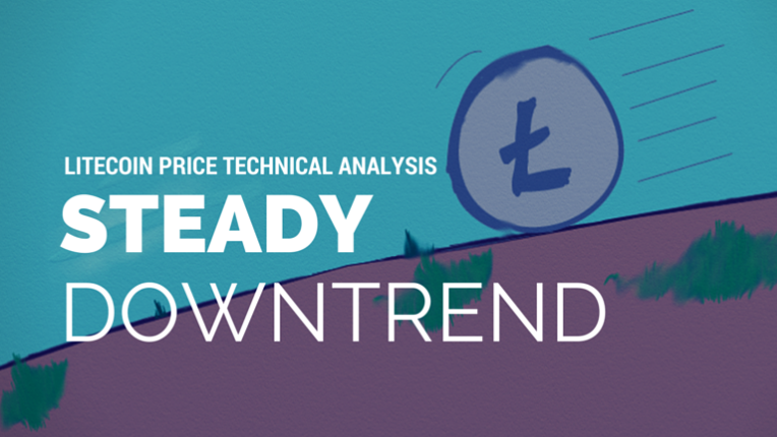Litecoin Price Technical Analysis for 17/7/2015 - Crashes 20% Intraday