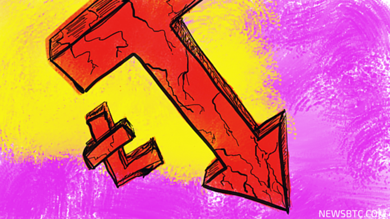 Litecoin Price Technical Analysis for 04/12/2015 - Trend Overwhelmingly Negative