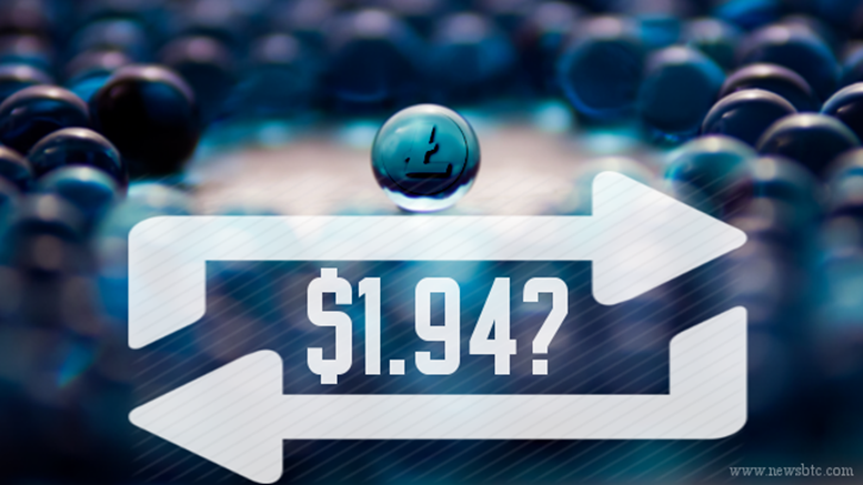 Litecoin Price Weekly Analysis - Retest of $1.94?