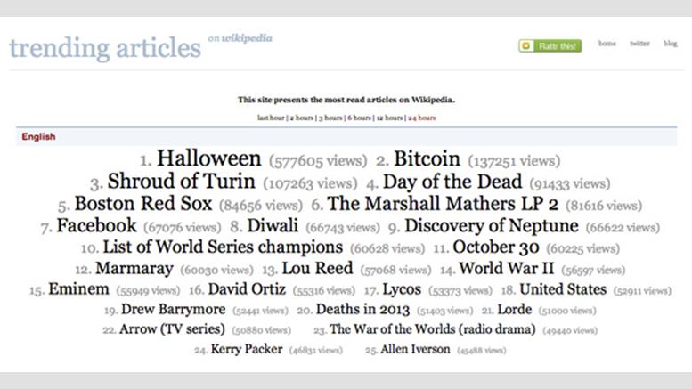 Bitcoin Now Trending on Wikipedia