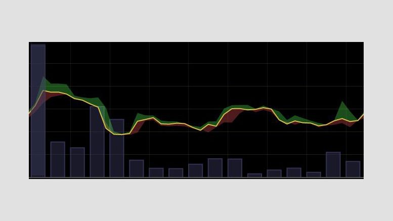 BTC Price Correction Ahead: Bitcoin Charts Reveal