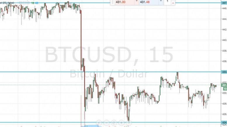 Bitcoin Price Ranges; Winding Up For a Big Move?