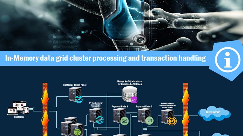 Bitcoinpaygate Announces In-Grid Bitcoin Payment Clearing
