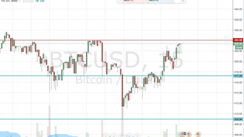Bitcoin Price Watch; Live Trade!