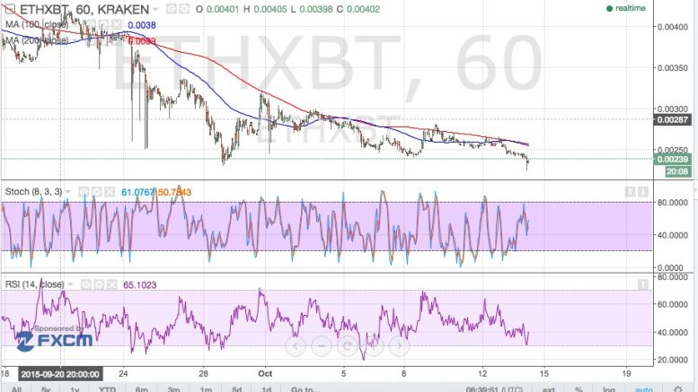 Ethereum Price Technical Analysis - New Record Lows in Sight?