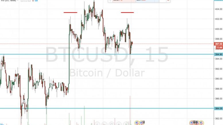 Bitcoin Price H&S; Downside On?