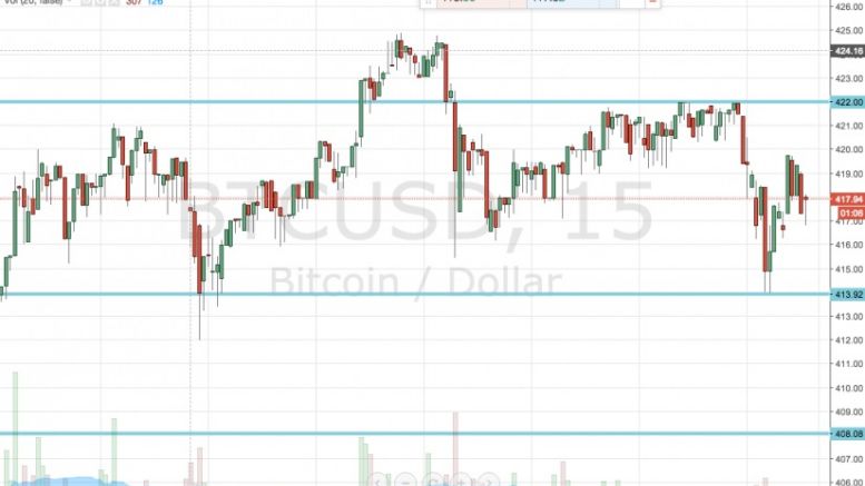 Bitcoin Price Watch; Corrective Reversal?