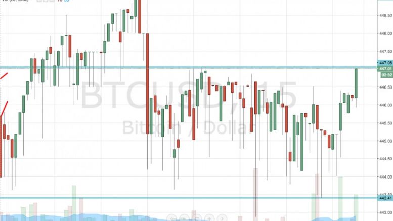 Bitcoin Price Watch; Live Trade On!