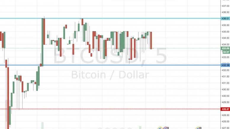 Bitcoin Price Watch; Mixing Things Up