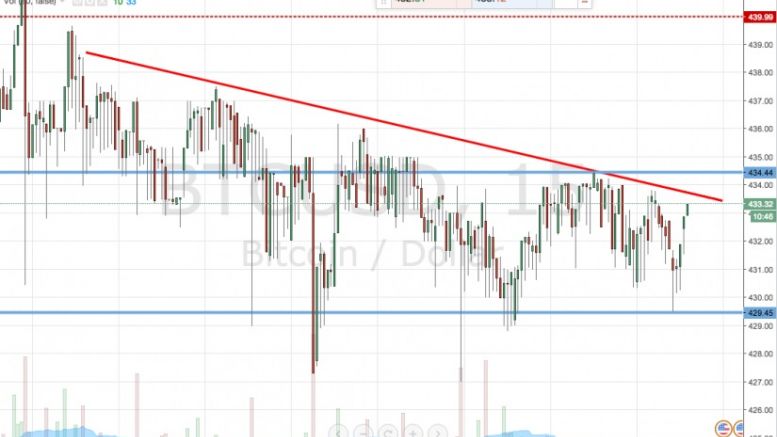 Bitcoin Price Watch; Volatility Returns?