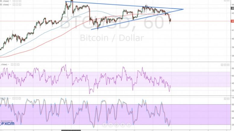 Bitcoin Price Technical Analysis for 03/03/2016 – Breakdown Alert!