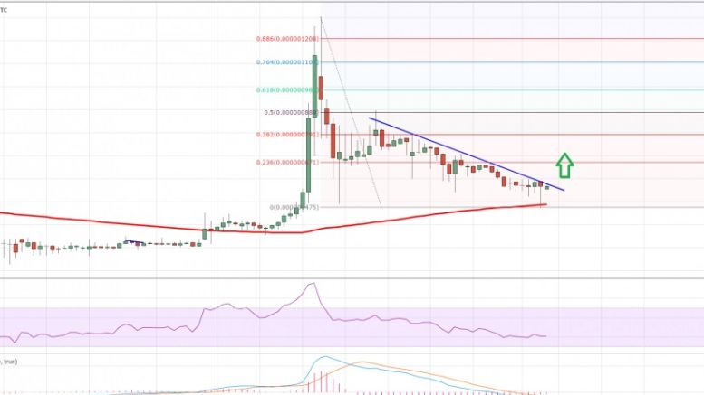 Dogecoin Price Weekly Analysis – Can Buyers Make It?