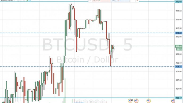 Bitcoin Price Watch; Tonight’s Scalp Trades