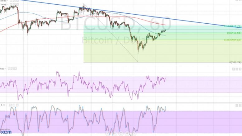 Bitcoin Price Technical Analysis for 03/08/2016 – Short-Term Downtrend Brewing