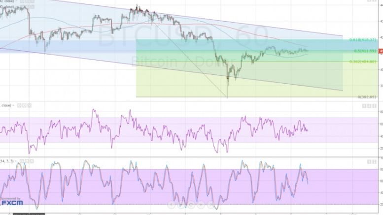 Bitcoin Price Technical Analysis for 03/10/2016 – Ready for a Big Breakout?