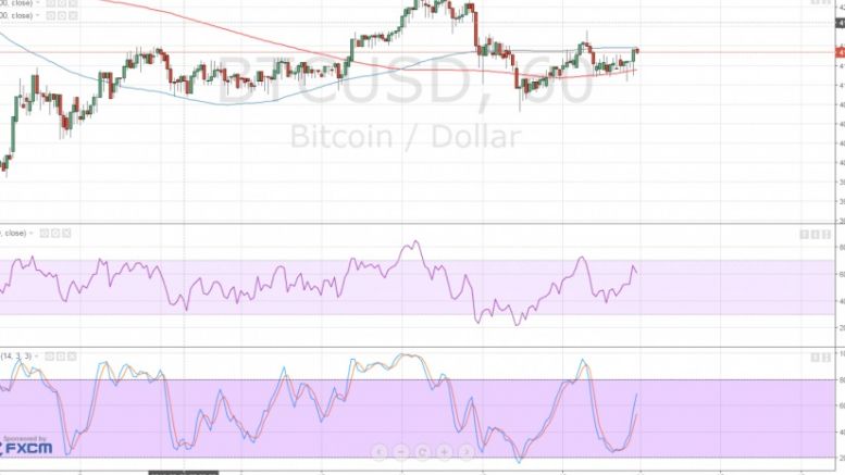 Bitcoin Price Technical Analysis for 14/03/2016 – Short-Term Selloff Due?