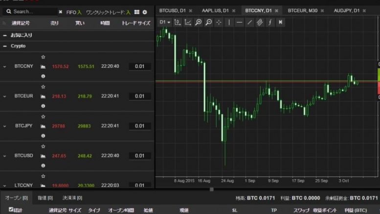 SimpleFX – A Stock Exchange Designed for Bitcoiners