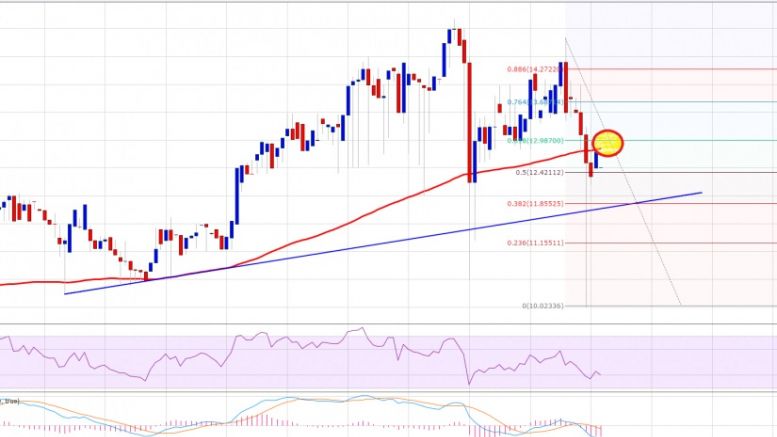 Ethereum Price Technical Analysis 03/15/2016 – Sell Target Achieved