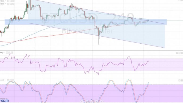 Bitcoin Price Technical Analysis for 03/15/2016 – Trying to Break Free?