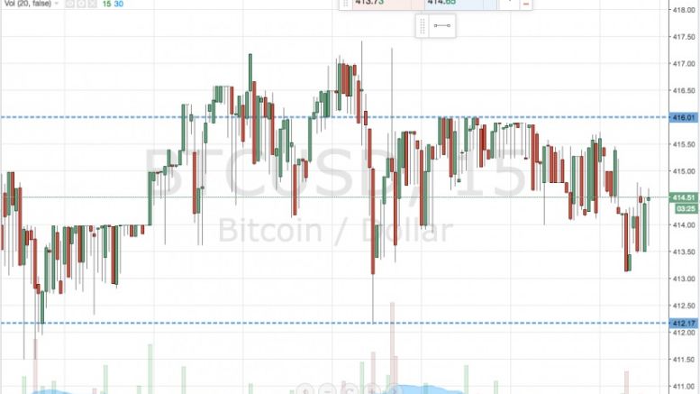 Bitcoin Price Watch; Mixing Things Up