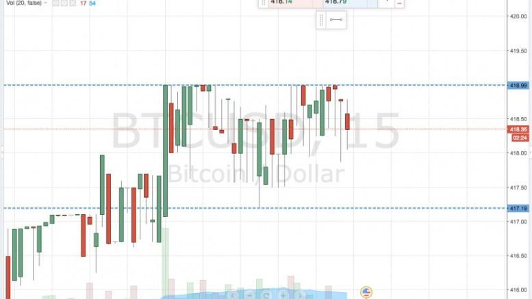 Bitcoin Price Watch; Here’s What’s on This Evening