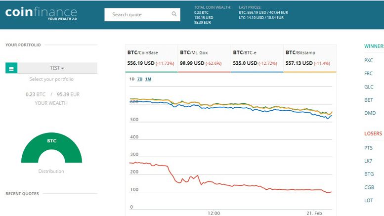 CoinFinance – The Ultimate Crypto Portfolio Tracker