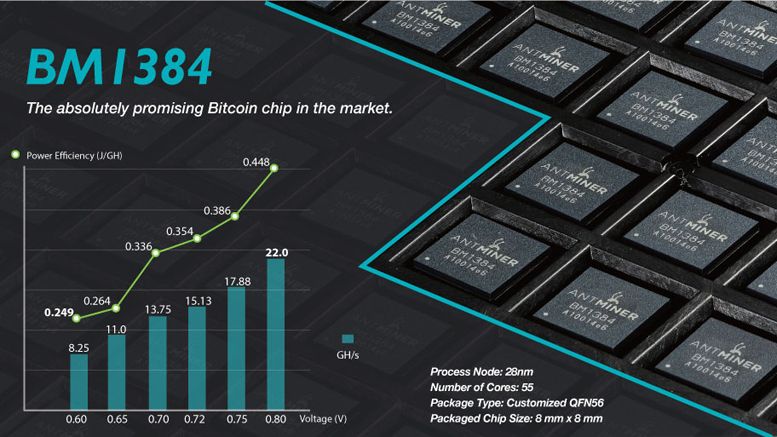 Bitmain Unleashing Antminer S5