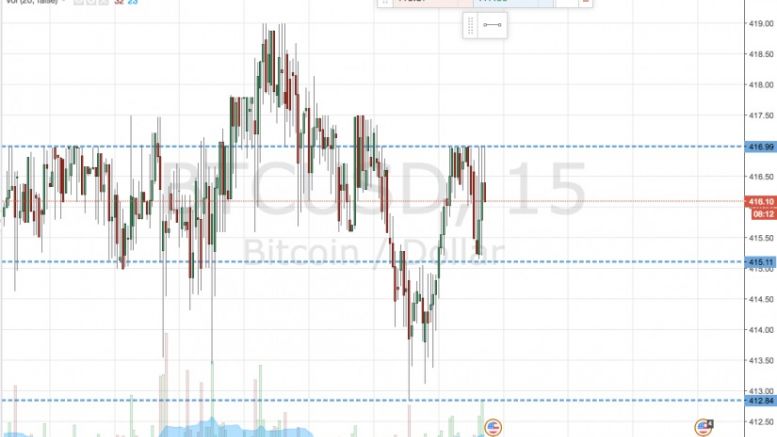 Bitcoin Price Watch; Live Trade!