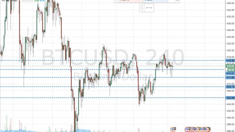 Bitcoin Price Watch; The Weekend Ahead