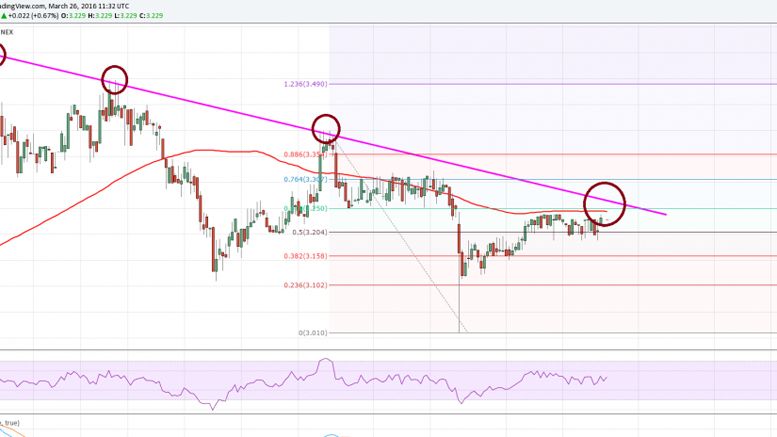 Litecoin Price Weekly Analysis – Facing Monster Hurdle