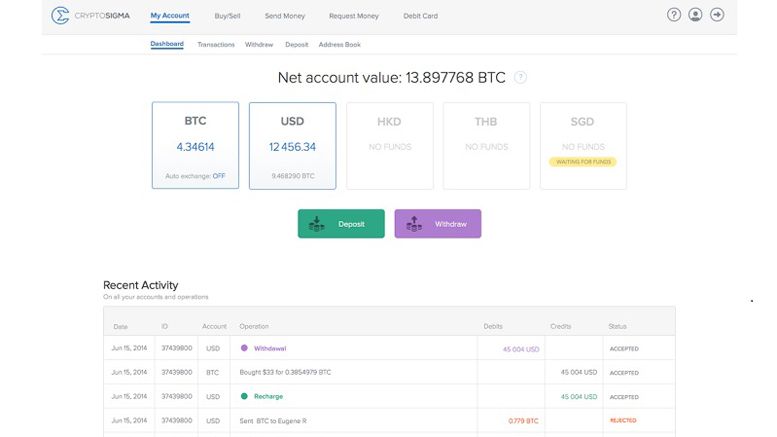 Cryptosigma Bitcoin Exchange Eliminates Price Volatility for South East Asian Users