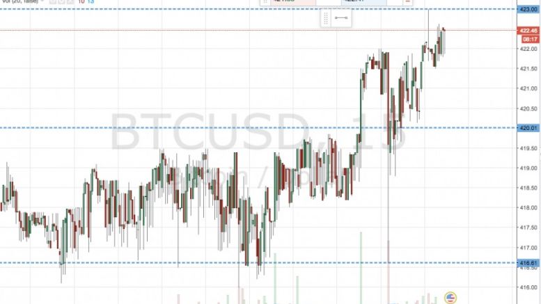 Bitcoin Price Watch; Live Trade!
