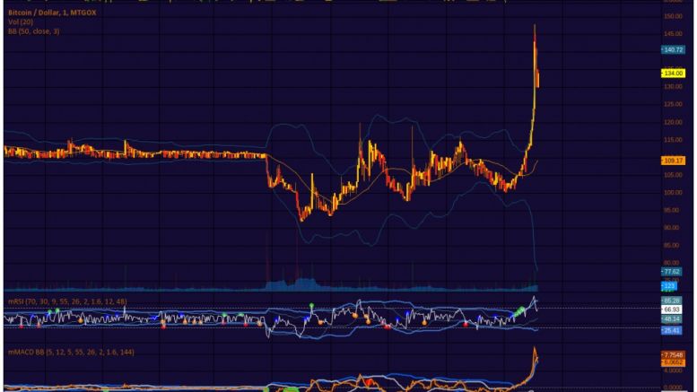 MtGox Trading Below $100. Now What?