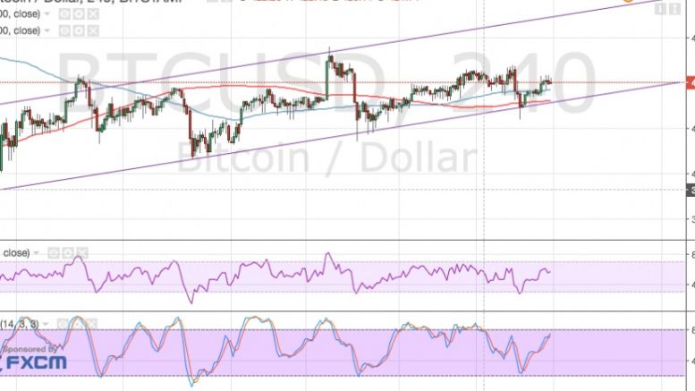 Bitcoin Price Technical Analysis for 04/11/2016 – Channel Bounce!