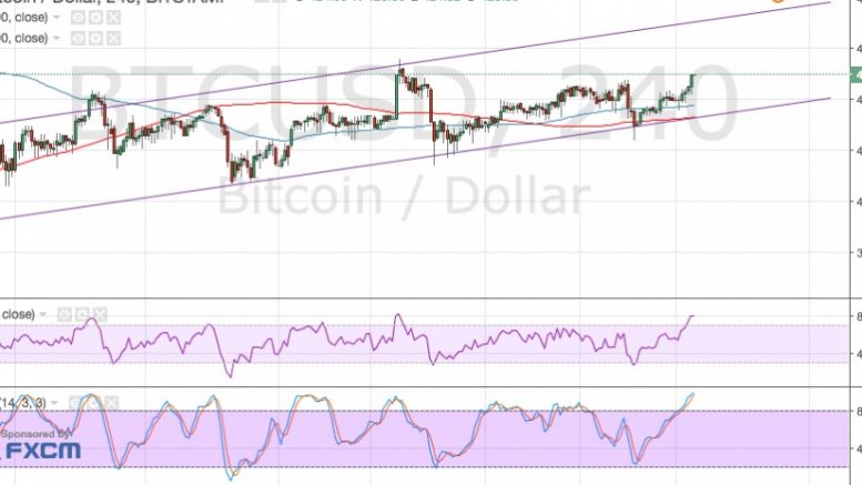 Bitcoin Price Technical Analysis for 04/12/2016 – Finally Some Volatility!