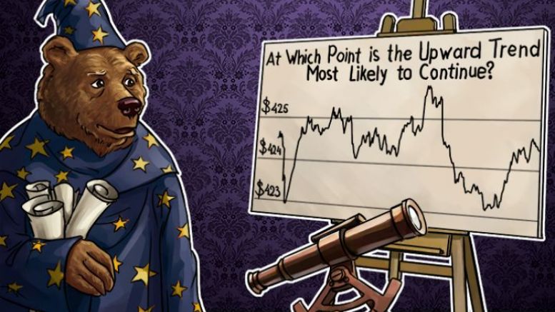 Bitcoin Price Analysis: 4/14/2016