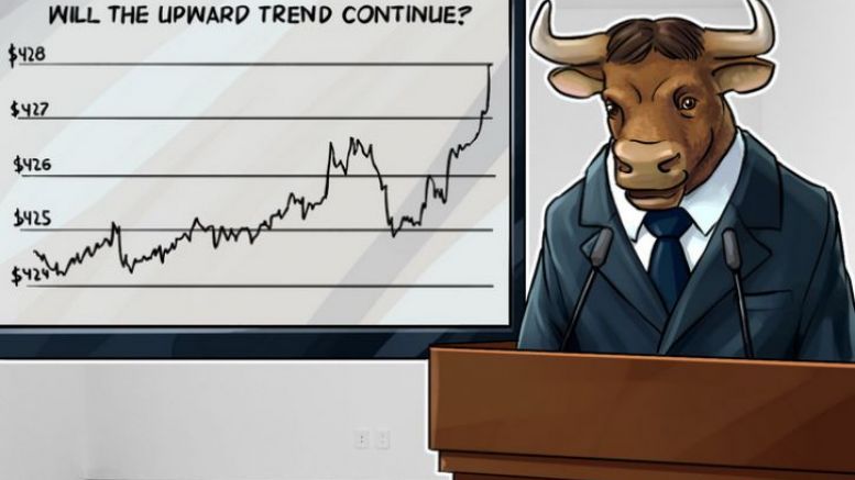 Bitcoin Price Analysis: 4/15/2016