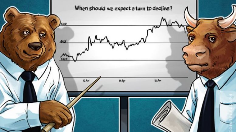 Bitcoin Price Analysis (Week of April 17th)