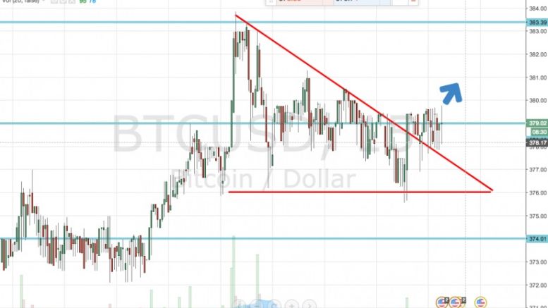 Bitcoin Price Watch; Triangle Suggests Upside