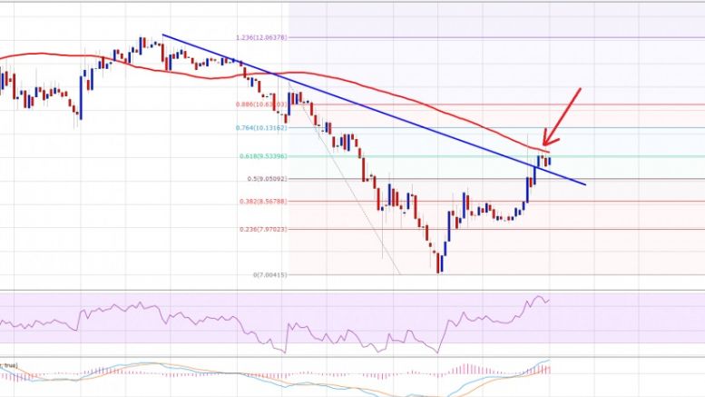Ethereum Price Technical Analysis – Can ETH Buyers Capitalize?