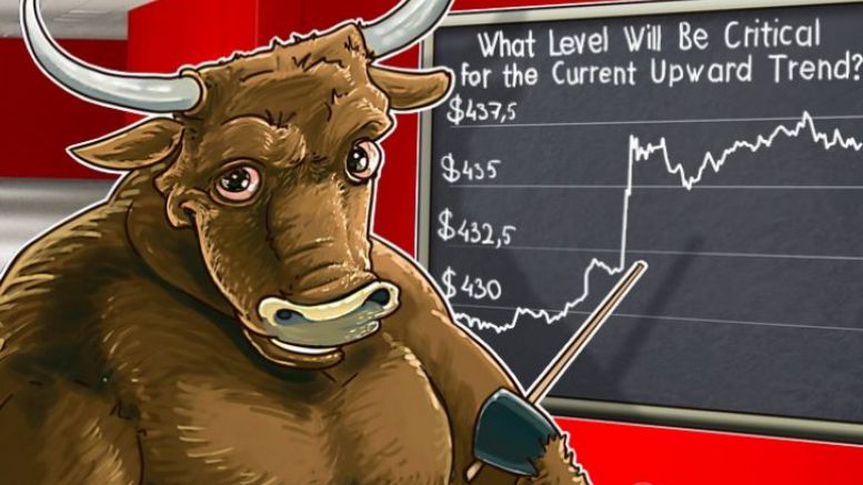 Bitcoin Price Analysis: 4/20/2016