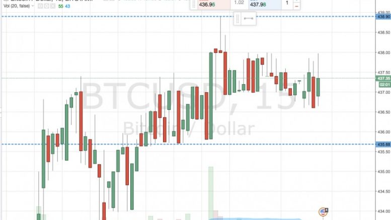 Bitcoin Price Watch; Here’s What’s on Tonight
