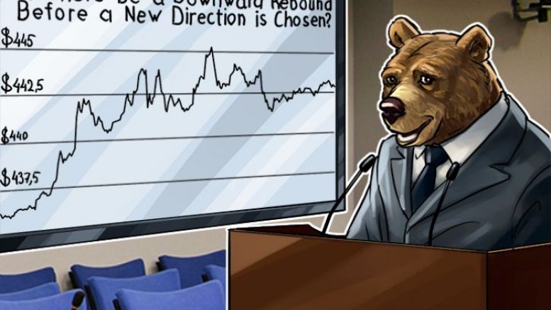 Bitcoin Price Analysis: 4/21/2016