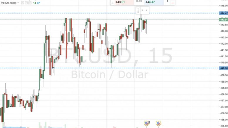 Bitcoin Price Watch; Range Replication – A Straightforward Approach