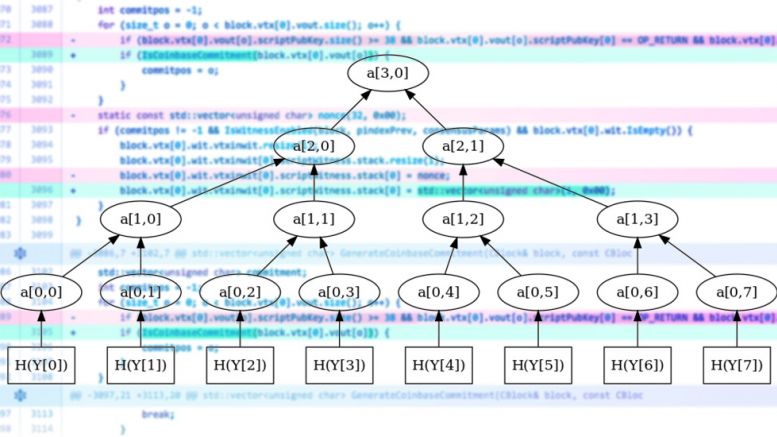 The Segregated Witness Timeline: From Idea to Adoption in Six Steps