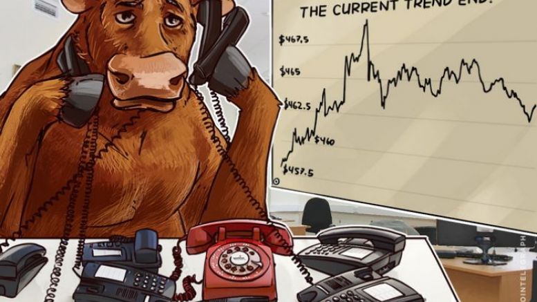 Bitcoin Price Analysis: 4/26/2016