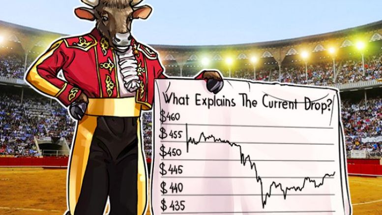 Bitcoin Price Analysis: 4/28/2016