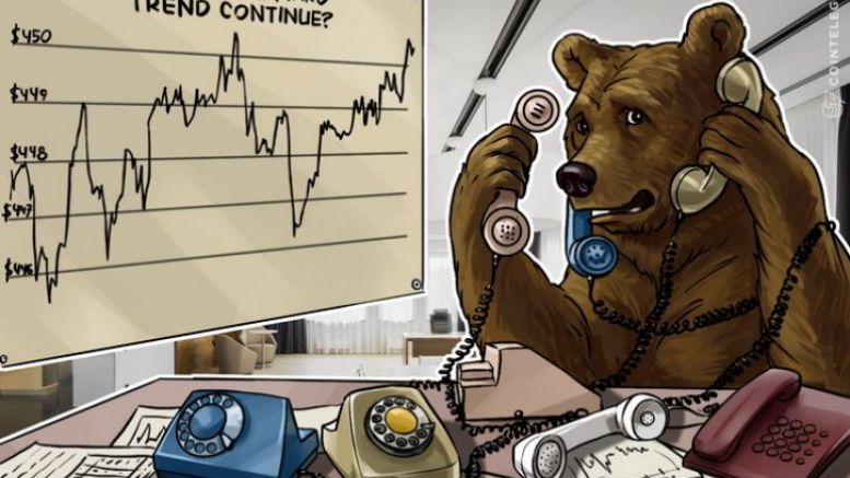 Bitcoin Price Analysis: 4/29/2016