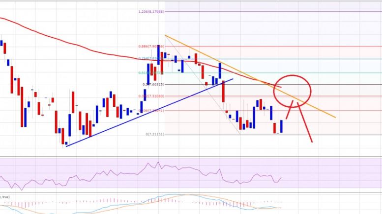 Ethereum Price Technical Analysis – ETH Offers Trade Opportunities